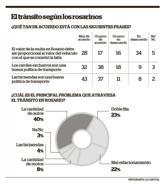 Infografia Transito la capital.jpg